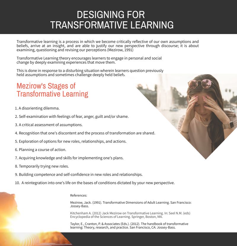 Transforme On Linkedin Transformeproject Transformativelearning - Download High Quality Sunset Design | Desktop